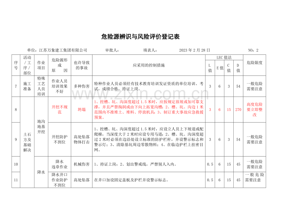 新版危险源辨识与风险评价记录表.doc_第2页
