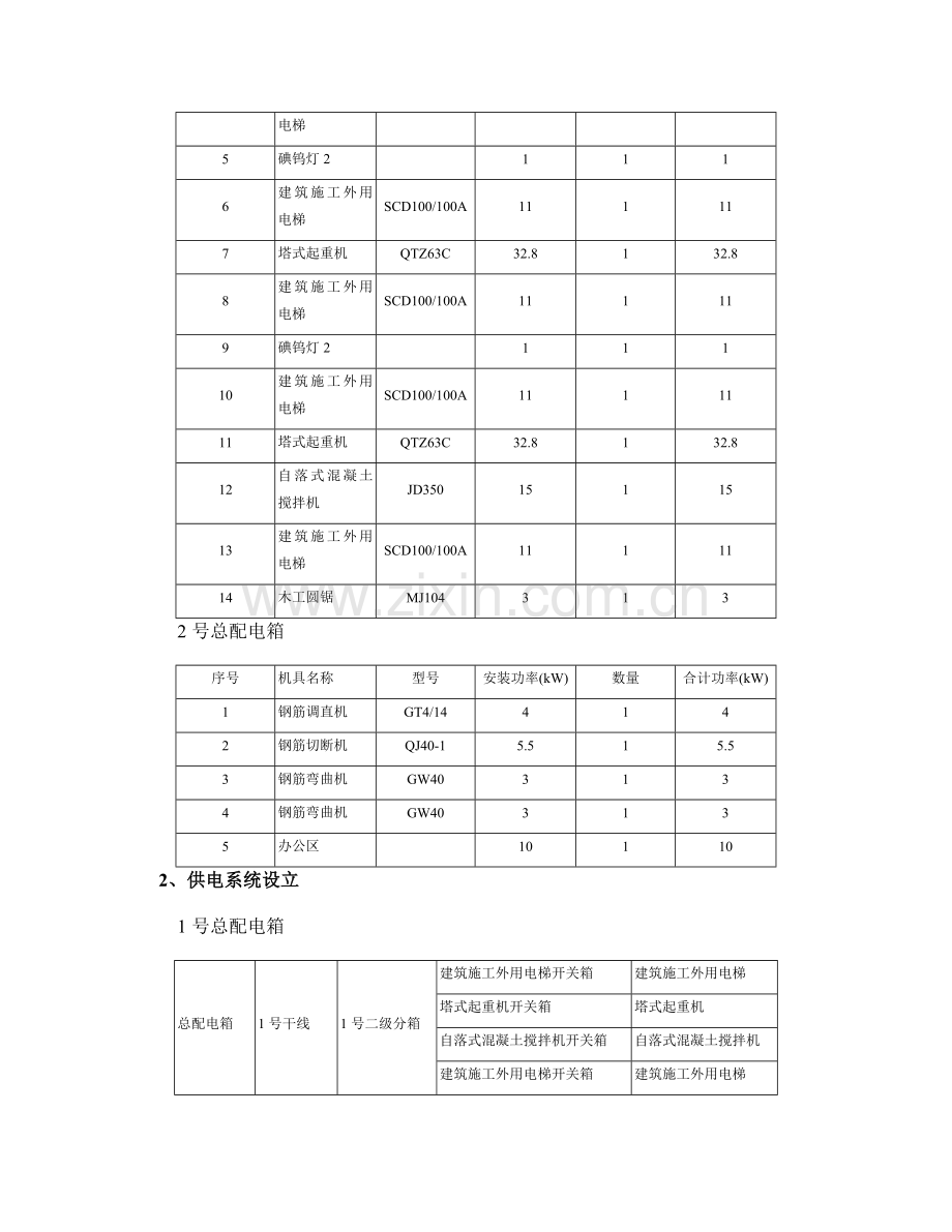 施工现场临时用水电方案.doc_第2页
