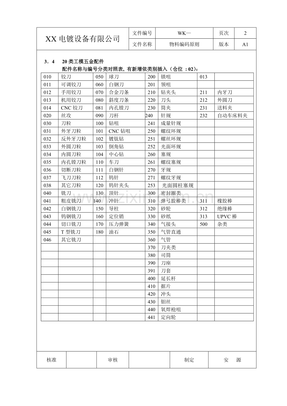 物料编码范例.doc_第2页