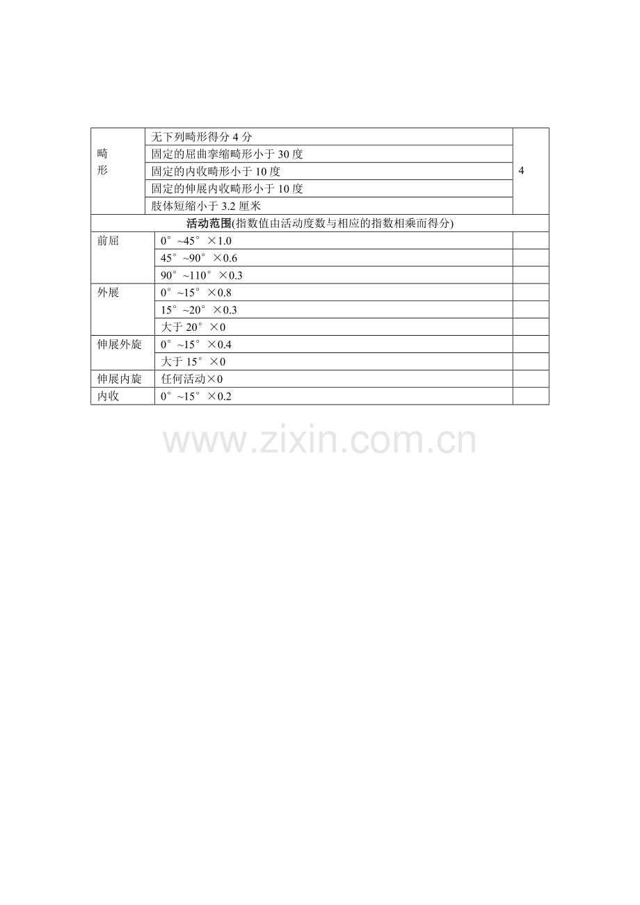 人工全髋关节置换术评分表.doc_第2页
