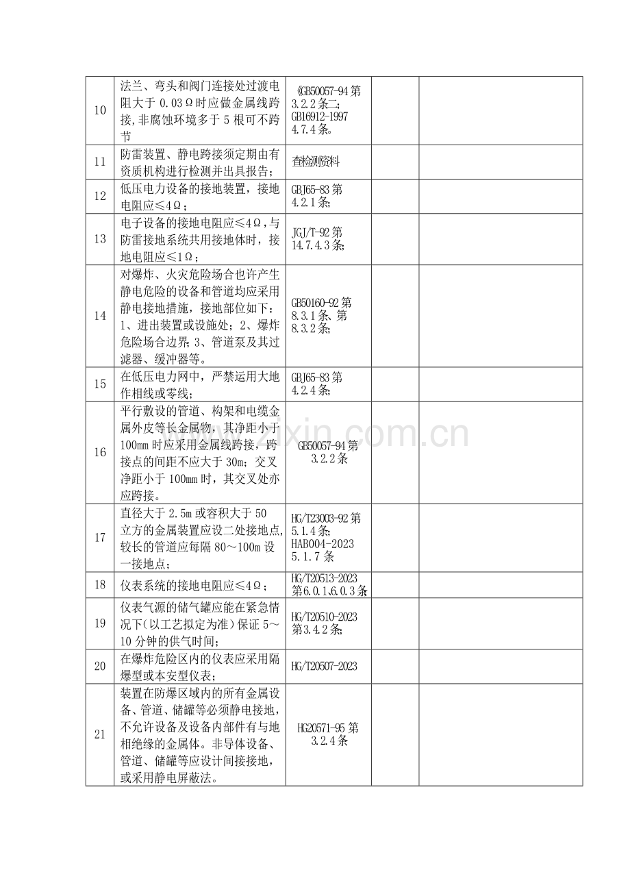 季度电气通信及仪表设施安全检查表格设备组.doc_第2页