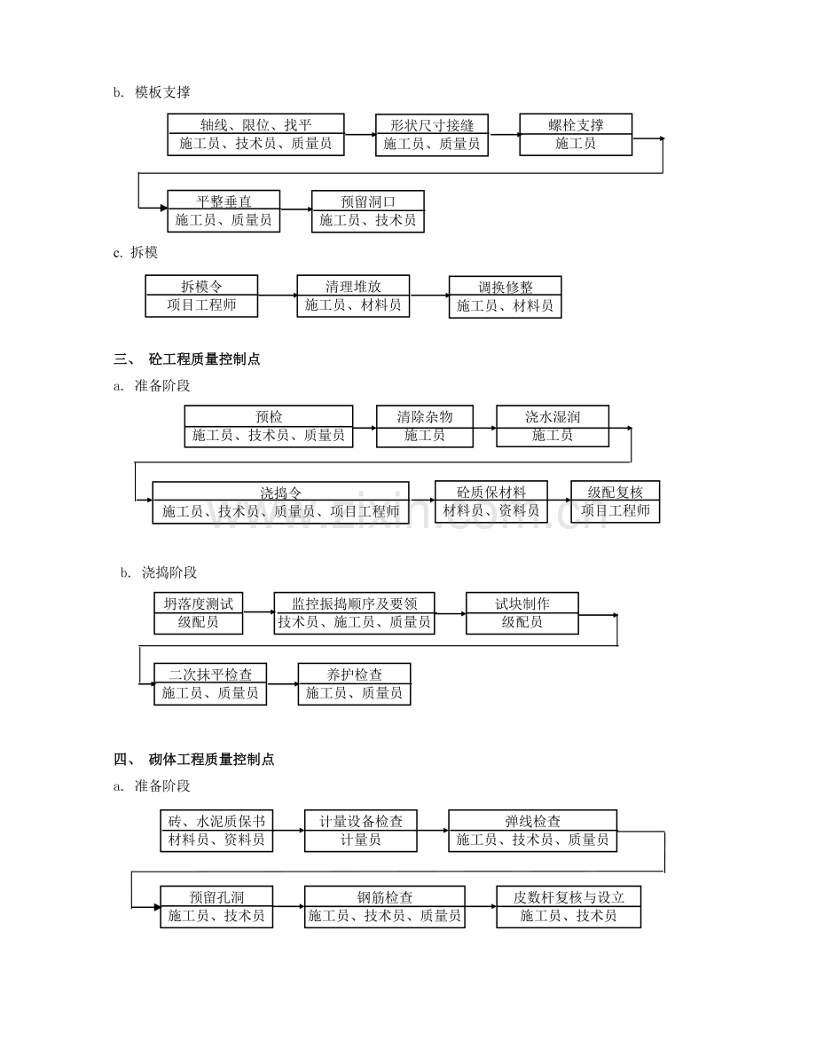 工程难点关键工序的确定及相应技术措施.doc_第2页