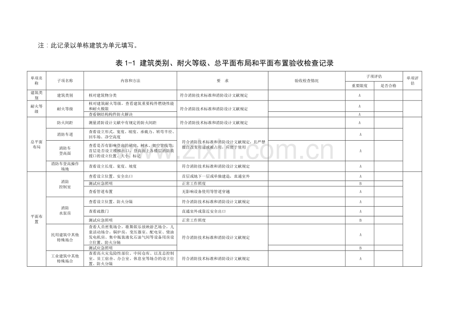 单位验收自验表.doc_第2页