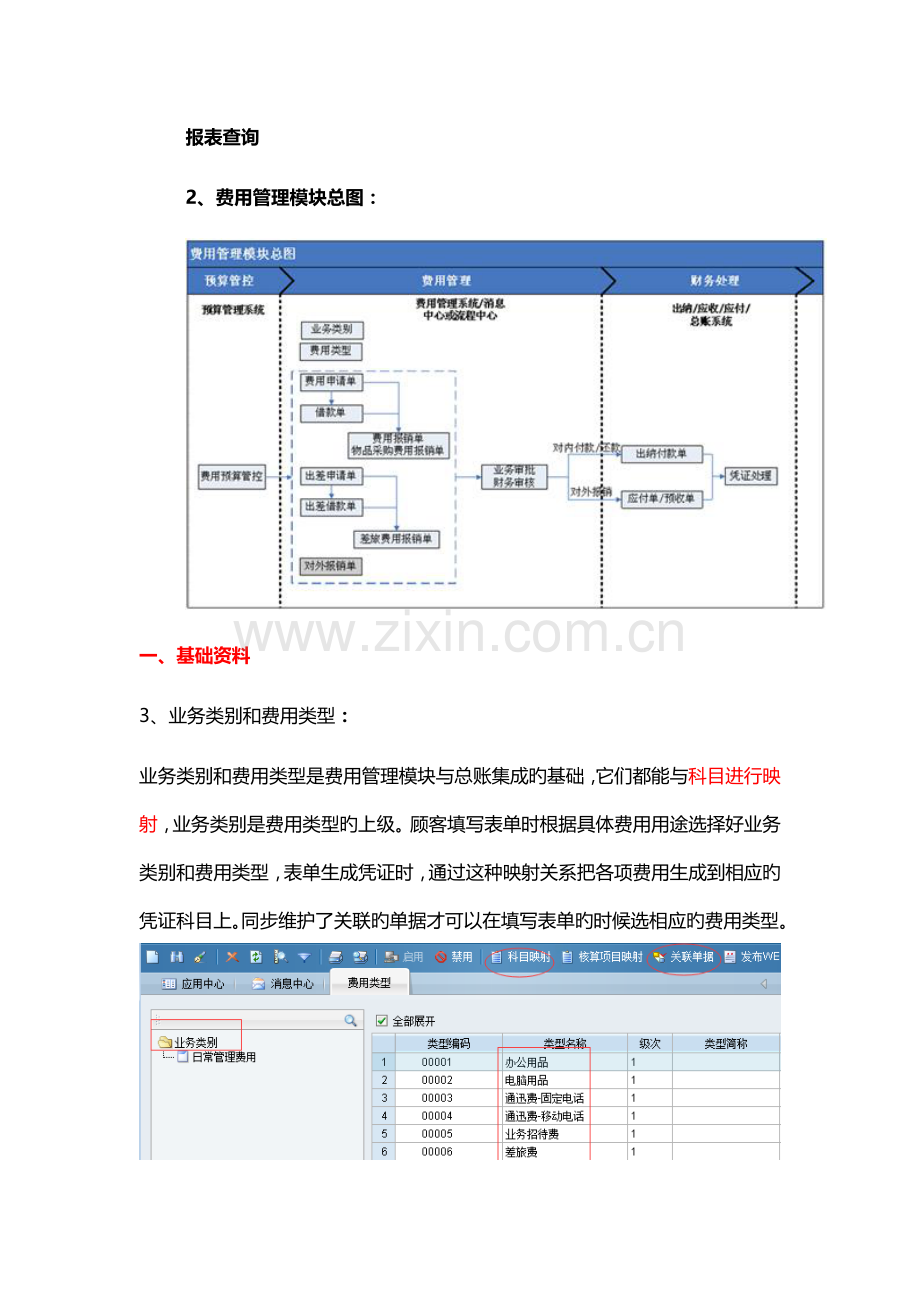 费用管理新版.docx_第2页
