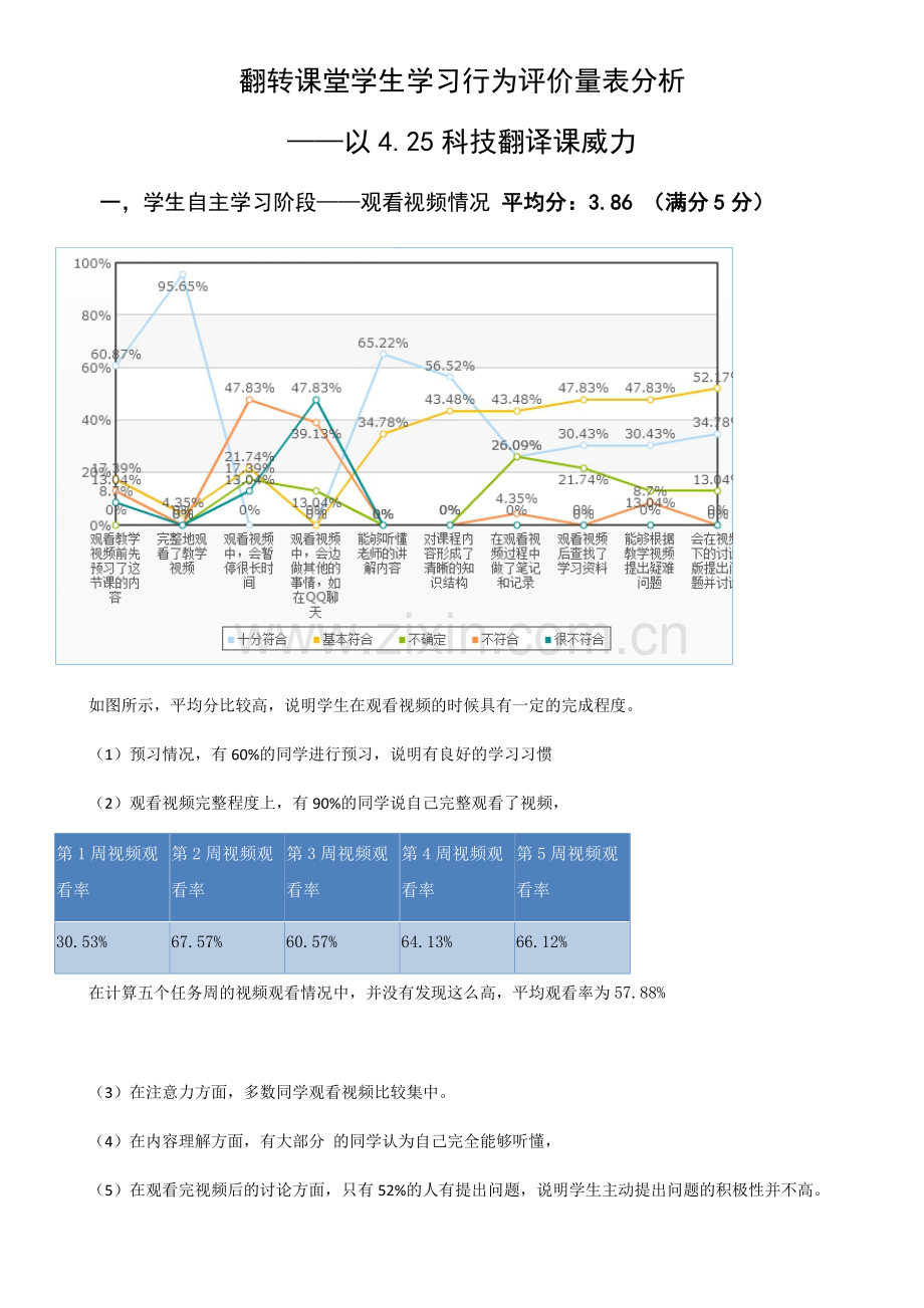 翻转课堂学生学习行为评价量表数据分析科技翻译.docx_第1页