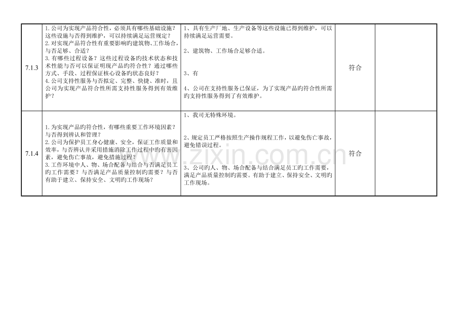内审检查表(制造部).doc_第2页