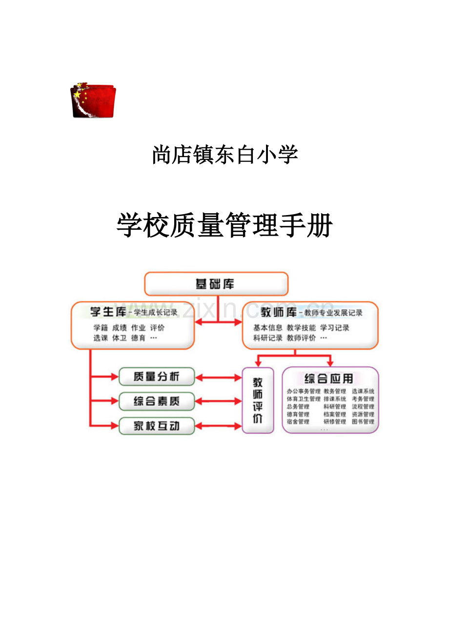 东白小学学校质量管理手册.doc_第1页