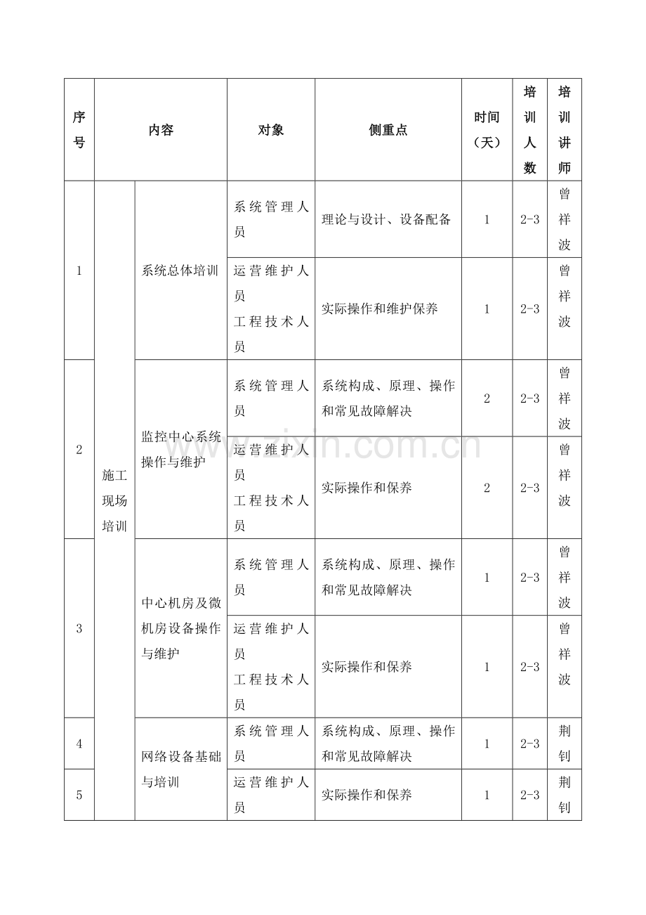 培训计划投标用.docx_第2页