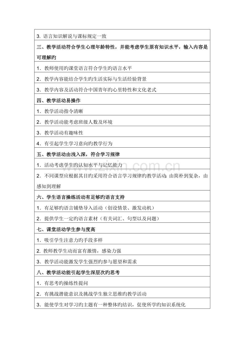 中学英语教师课堂教学行为观察量表.doc_第2页