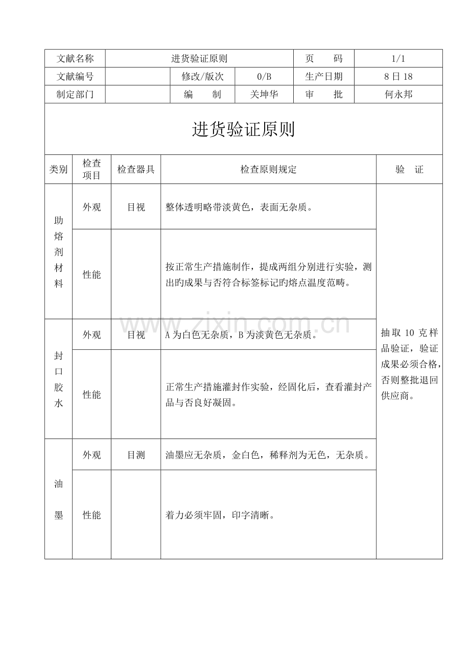 产品检验计划书.doc_第2页