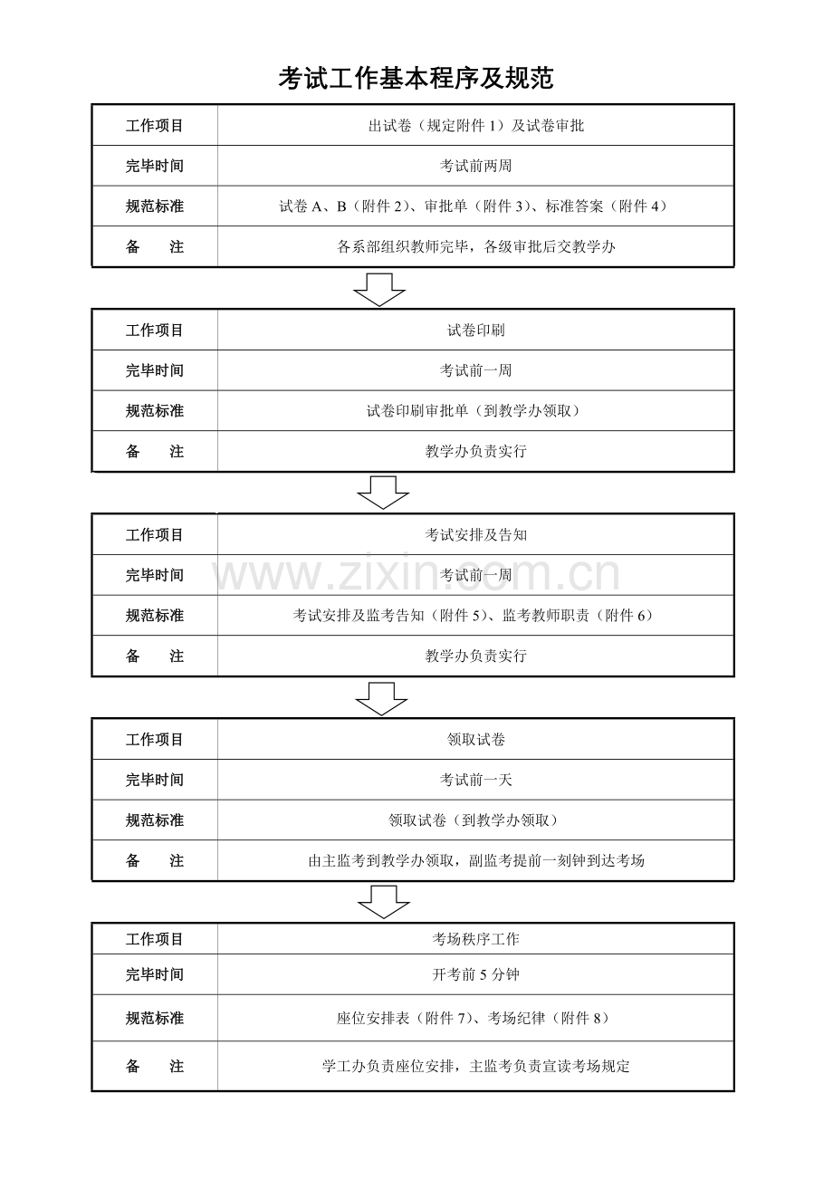考试工作基本程序及规范.doc_第1页
