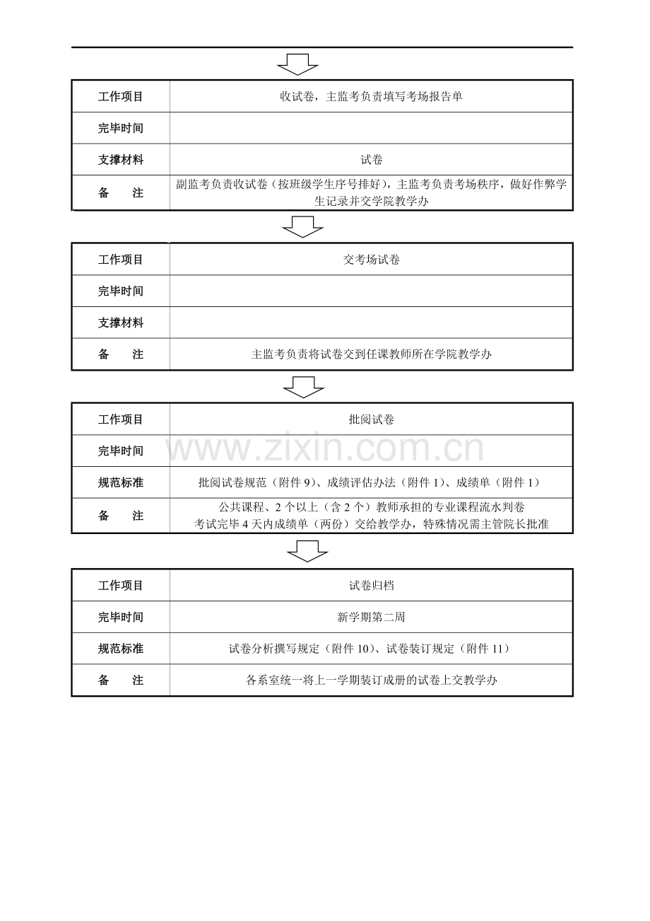 考试工作基本程序及规范.doc_第2页