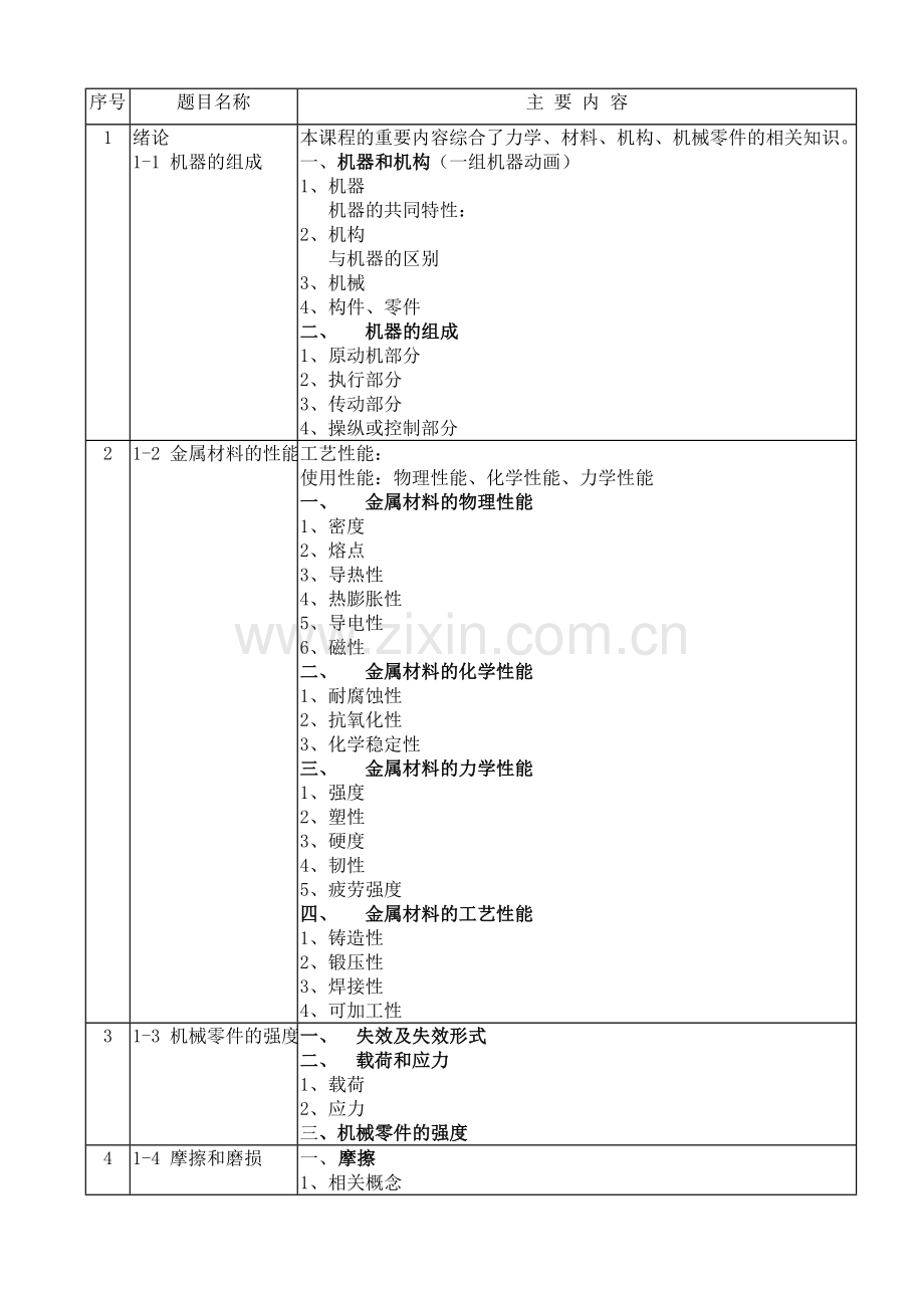 机械基础工作规划.doc_第1页