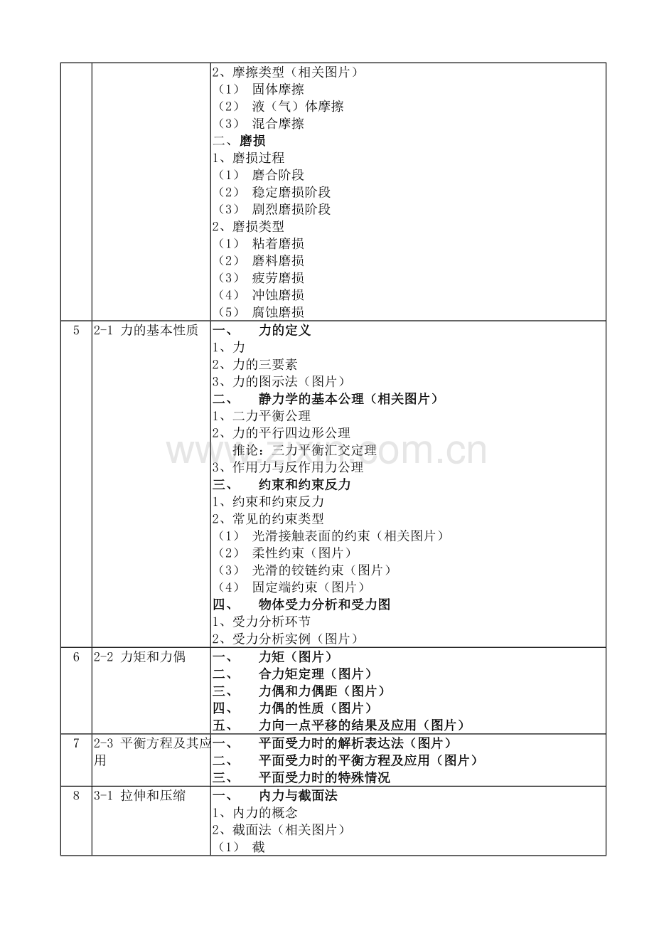 机械基础工作规划.doc_第2页