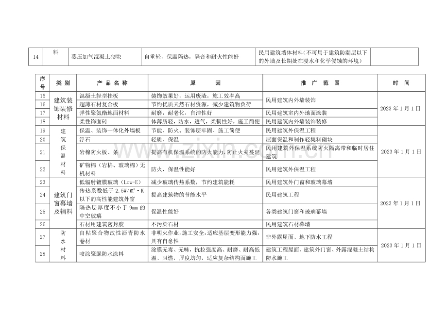 河北省建设工程材料设备推广.doc_第2页