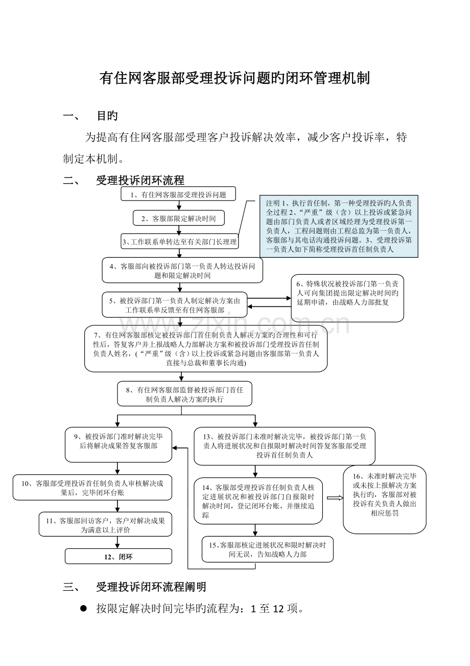 有住网客服部受理投诉问题的闭环管理机制.doc_第1页