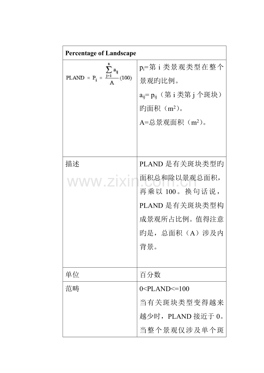部分景观指数生态意义.doc_第2页