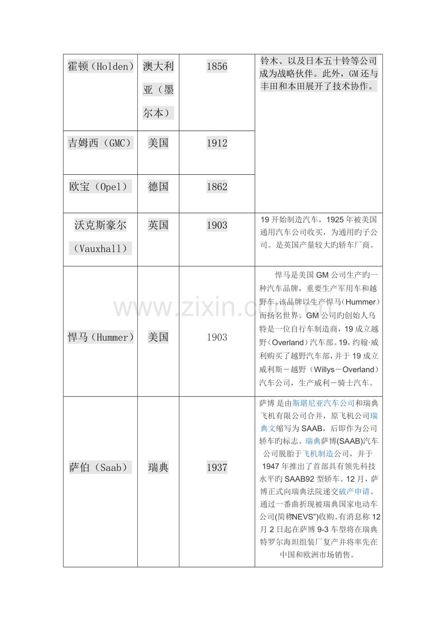 GM通用新版.docx_第2页