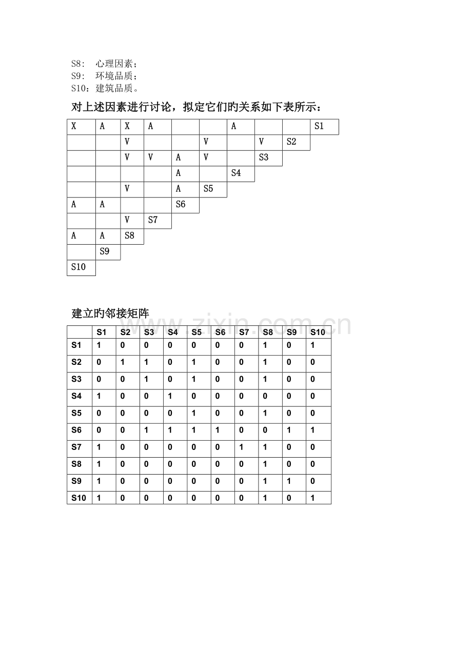 基于ISM和层次分析对房价问题的系统分析.doc_第2页