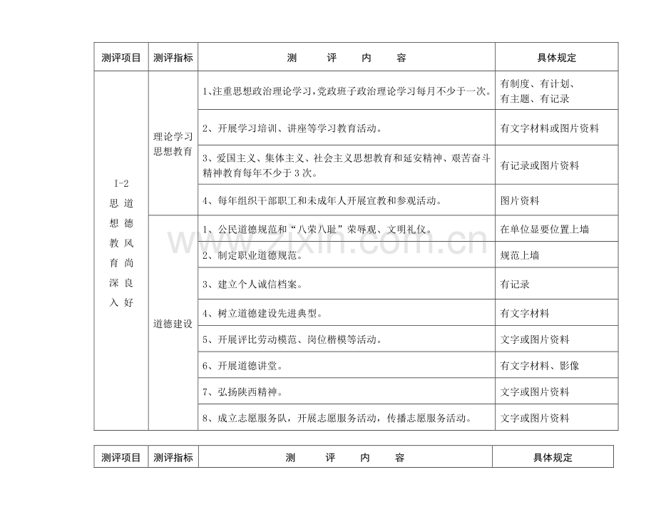 定边县文明单位创建测评体系.doc_第2页
