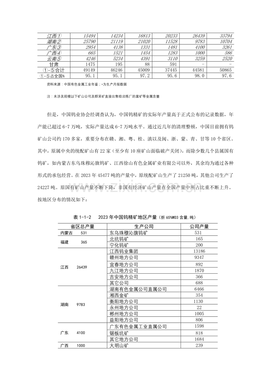 中国钨市场调研报告.doc_第2页