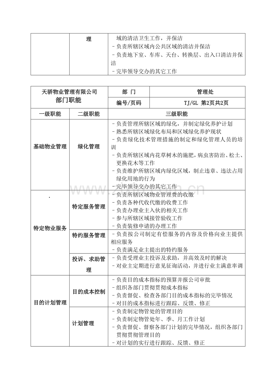 天骄物业公司岗位说明书.doc_第2页