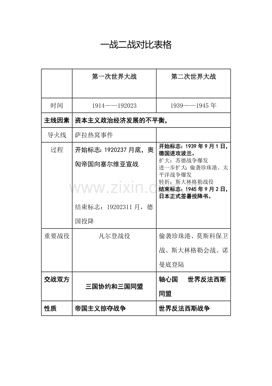 一战二战对比表格.doc_第1页