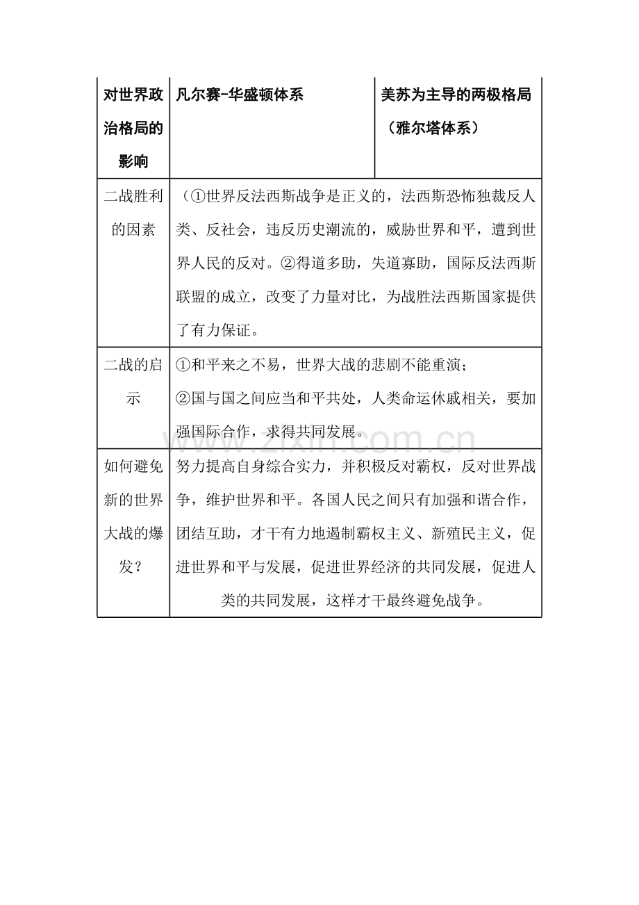 一战二战对比表格.doc_第2页