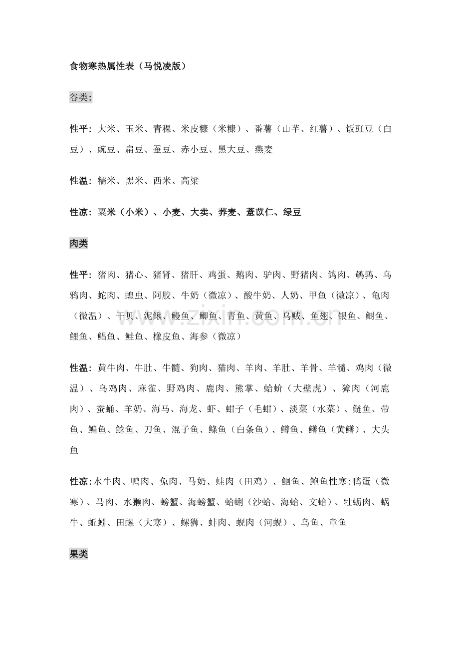 食物寒热属性表.doc_第1页
