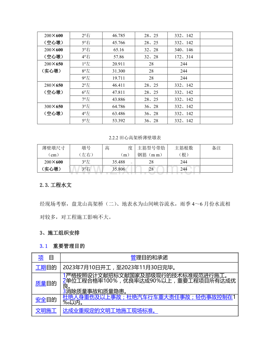 薄壁墩滑模专项施工方案.doc_第2页