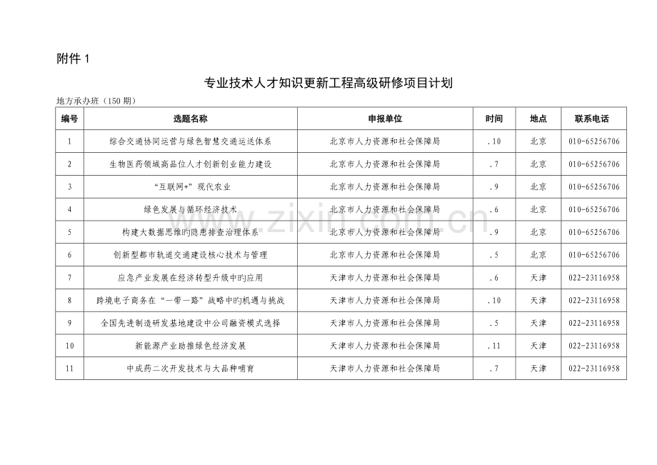 专业技术人才知识更新工程高级研修项目计划.doc_第1页