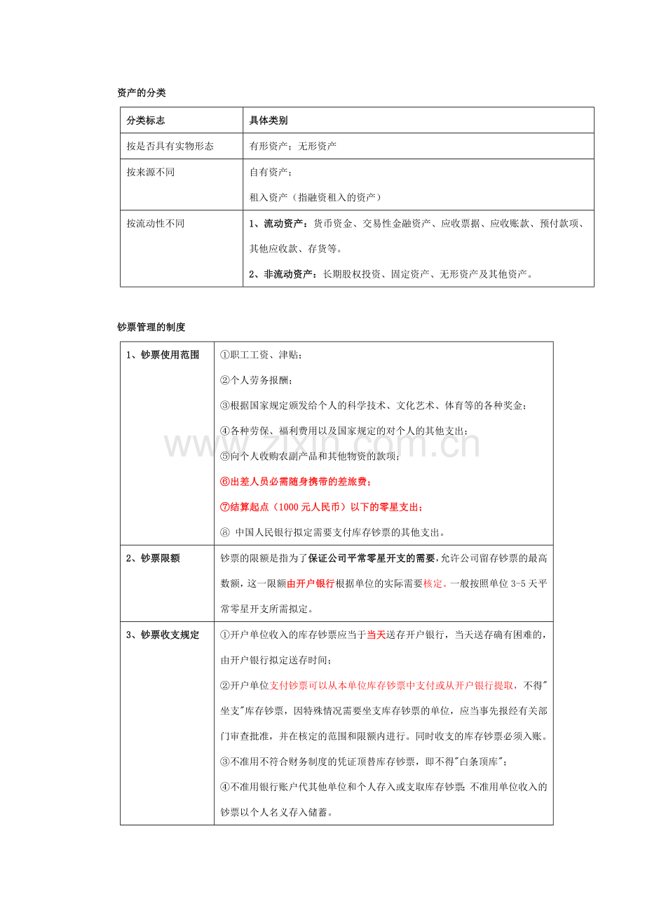 初级会计师会计表格.doc_第1页