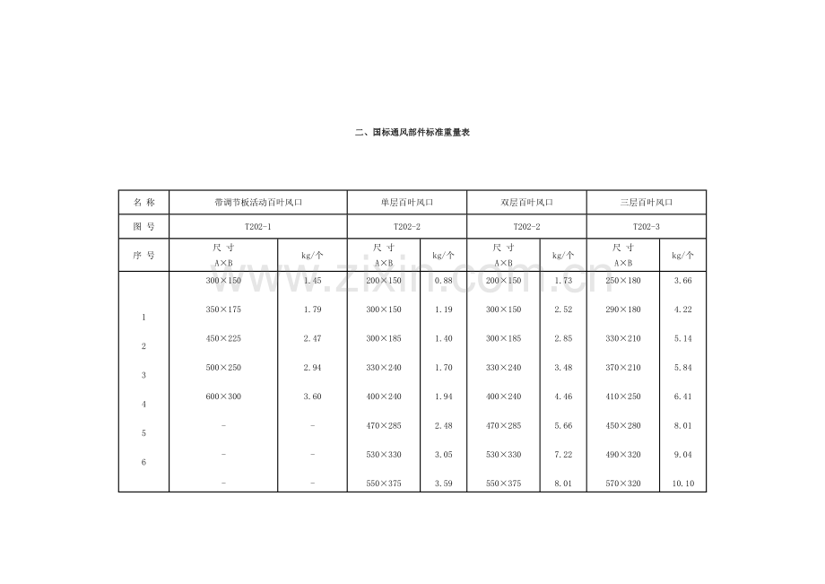 国标通风部件标准重量表.doc_第1页