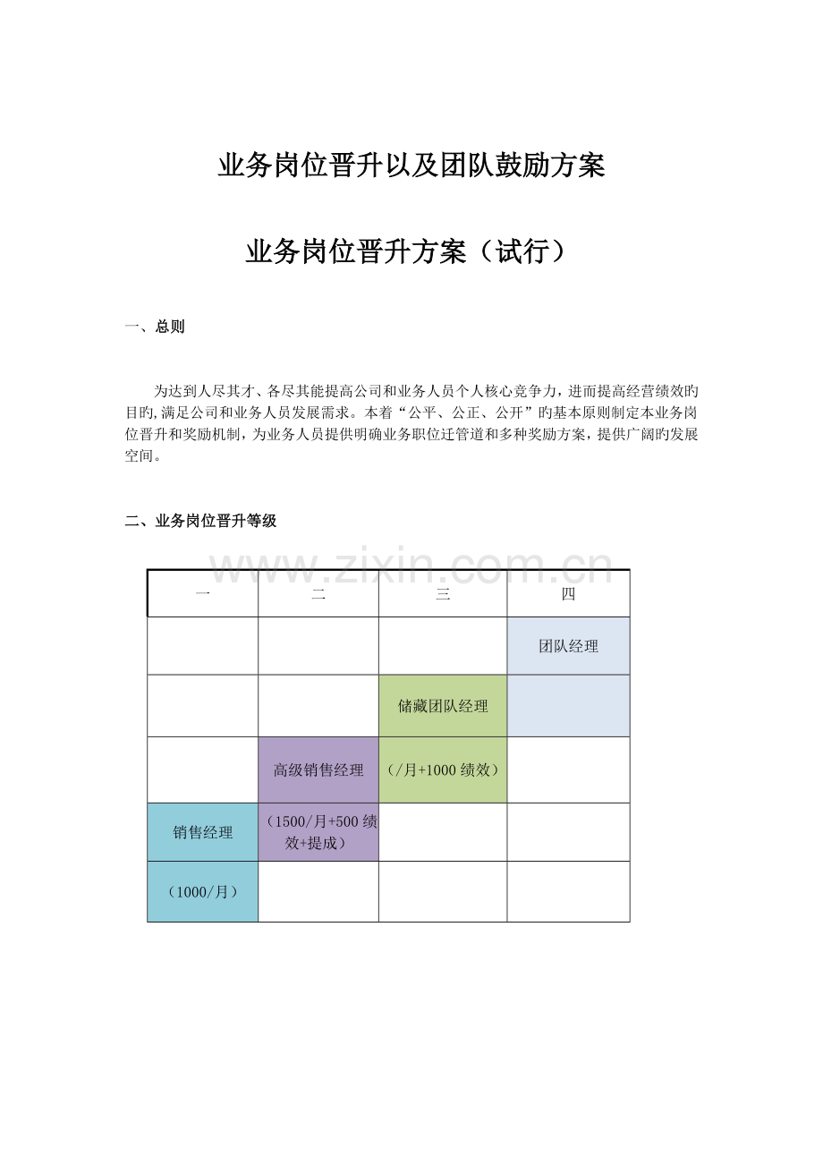 业务岗位以及业务团队激励方案.doc_第1页