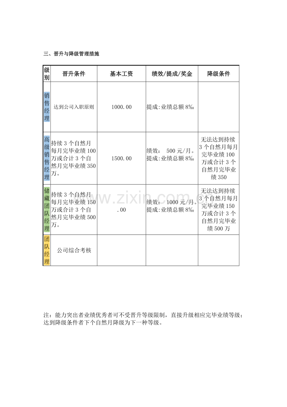 业务岗位以及业务团队激励方案.doc_第2页