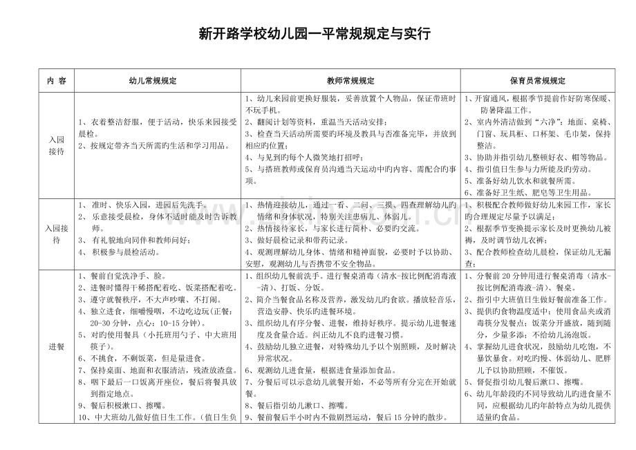 幼儿园一日常规要求标准.doc_第1页