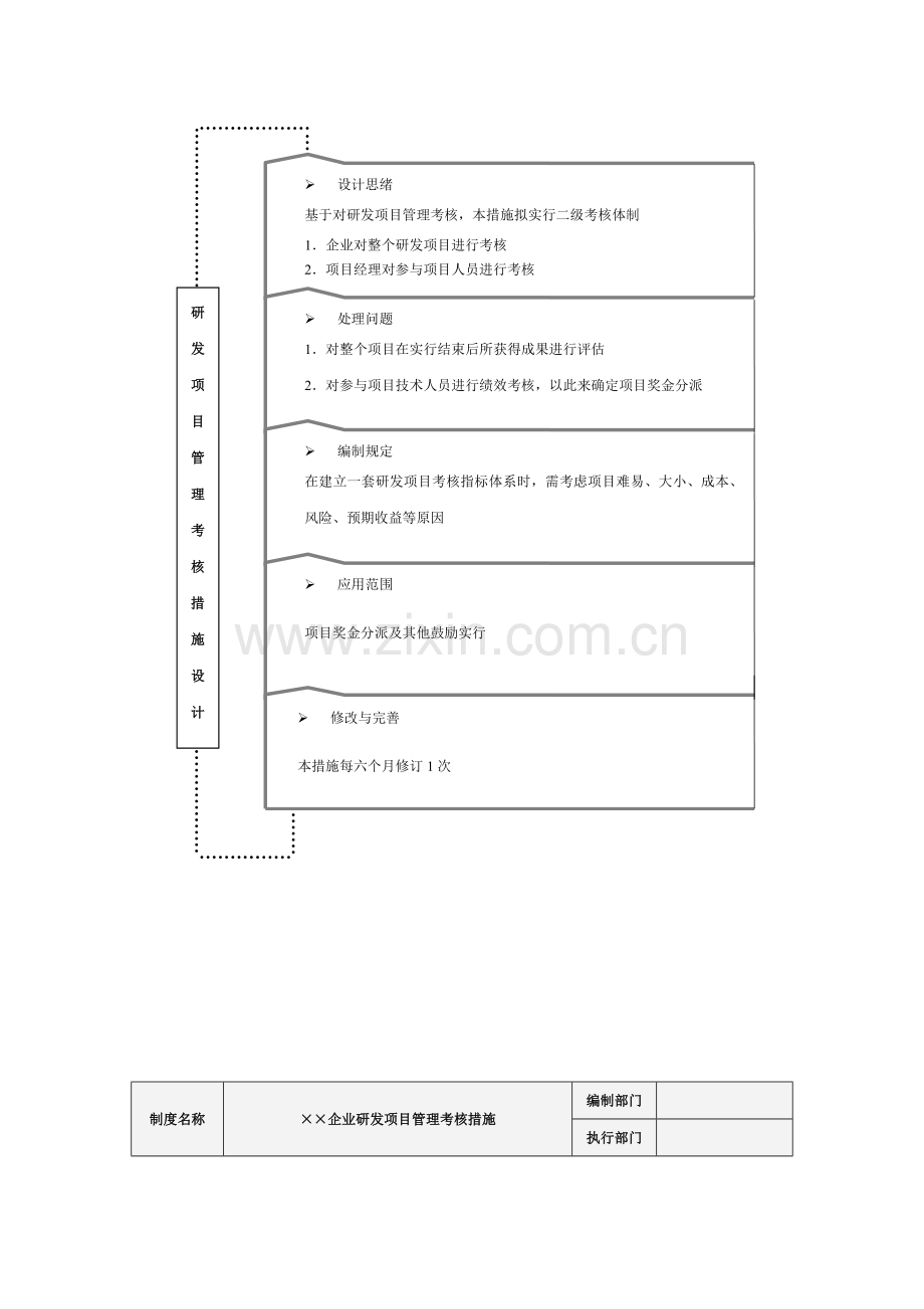 研发部量化考核全案.doc_第2页