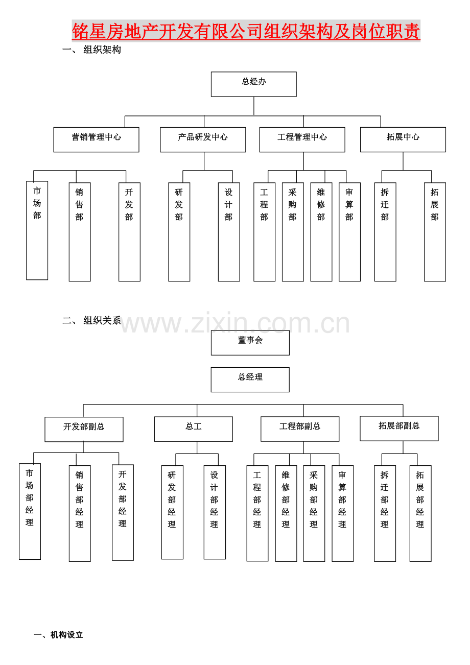 铭星房地产开发有限公司组织架构及岗位职责.doc_第1页