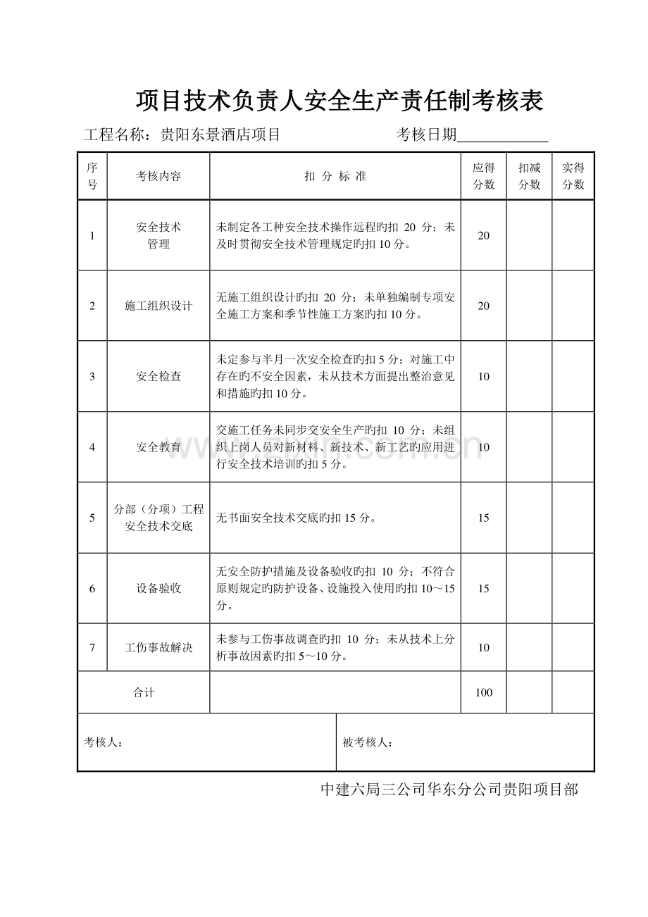 安全生产责任制考核表及目标责任制考核表.doc_第2页