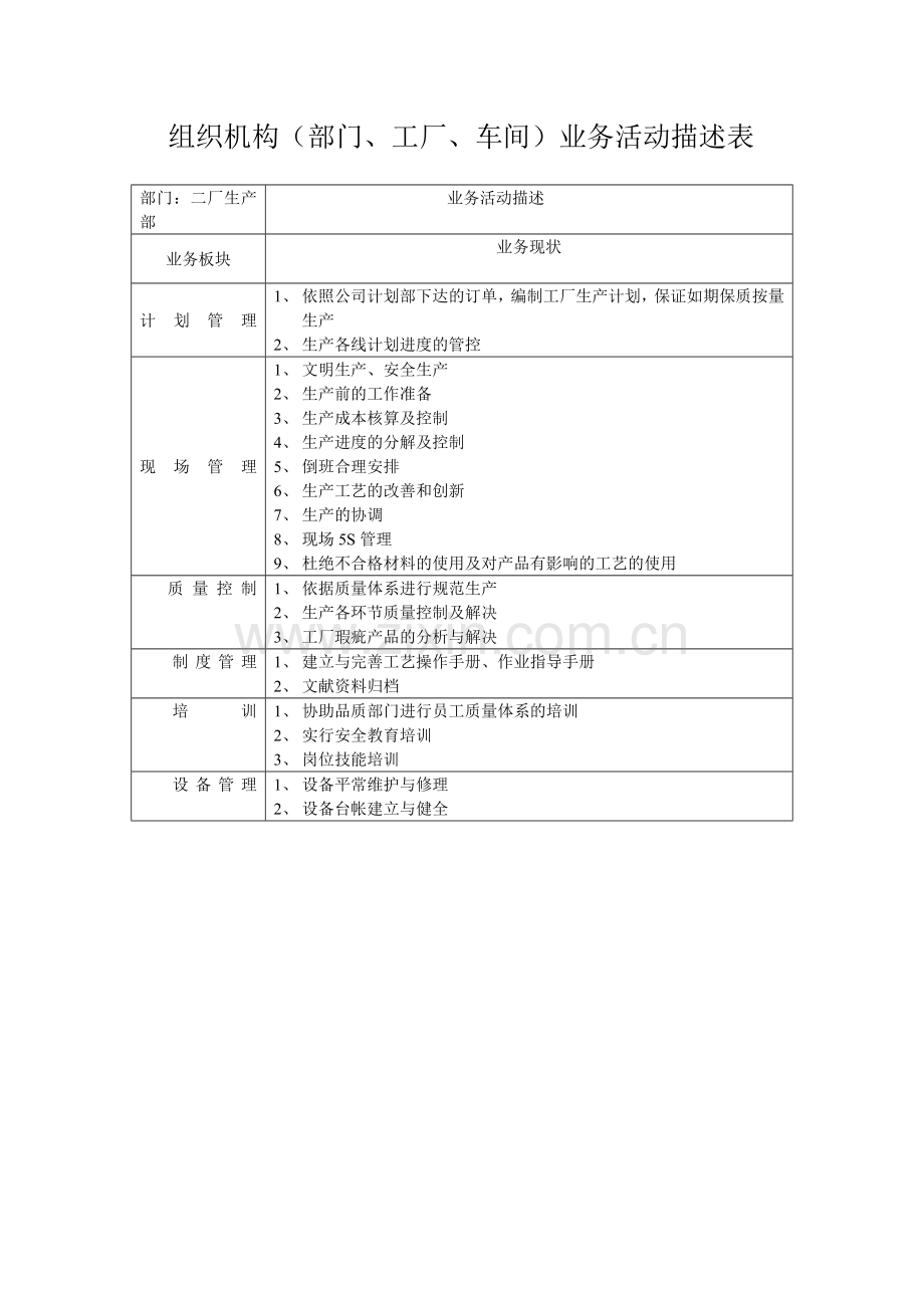 新全息深圳大富豪组织机构部门工厂车间业务活动描述.doc_第2页