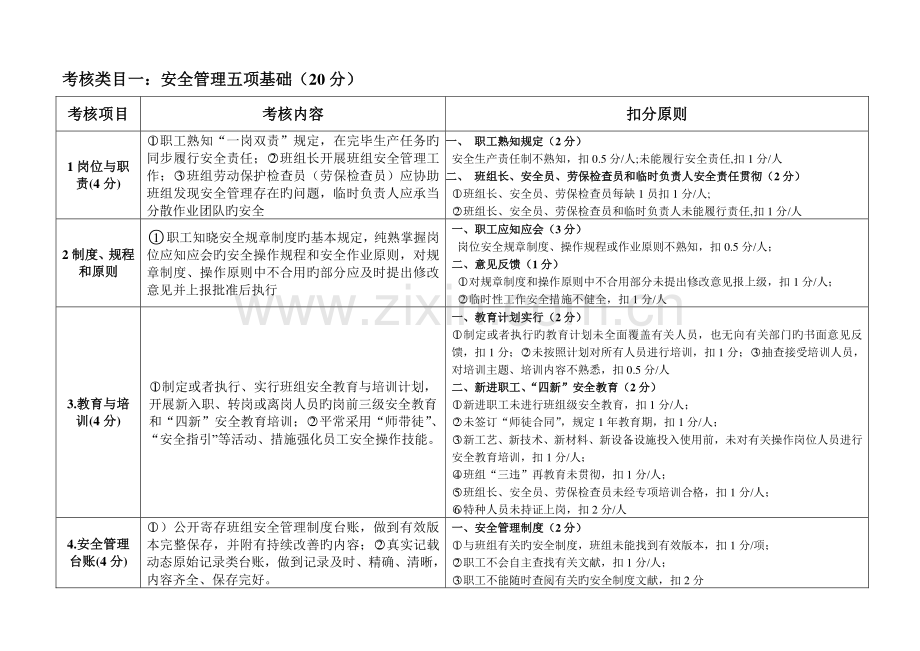 安全标准化班组考评细则.doc_第1页
