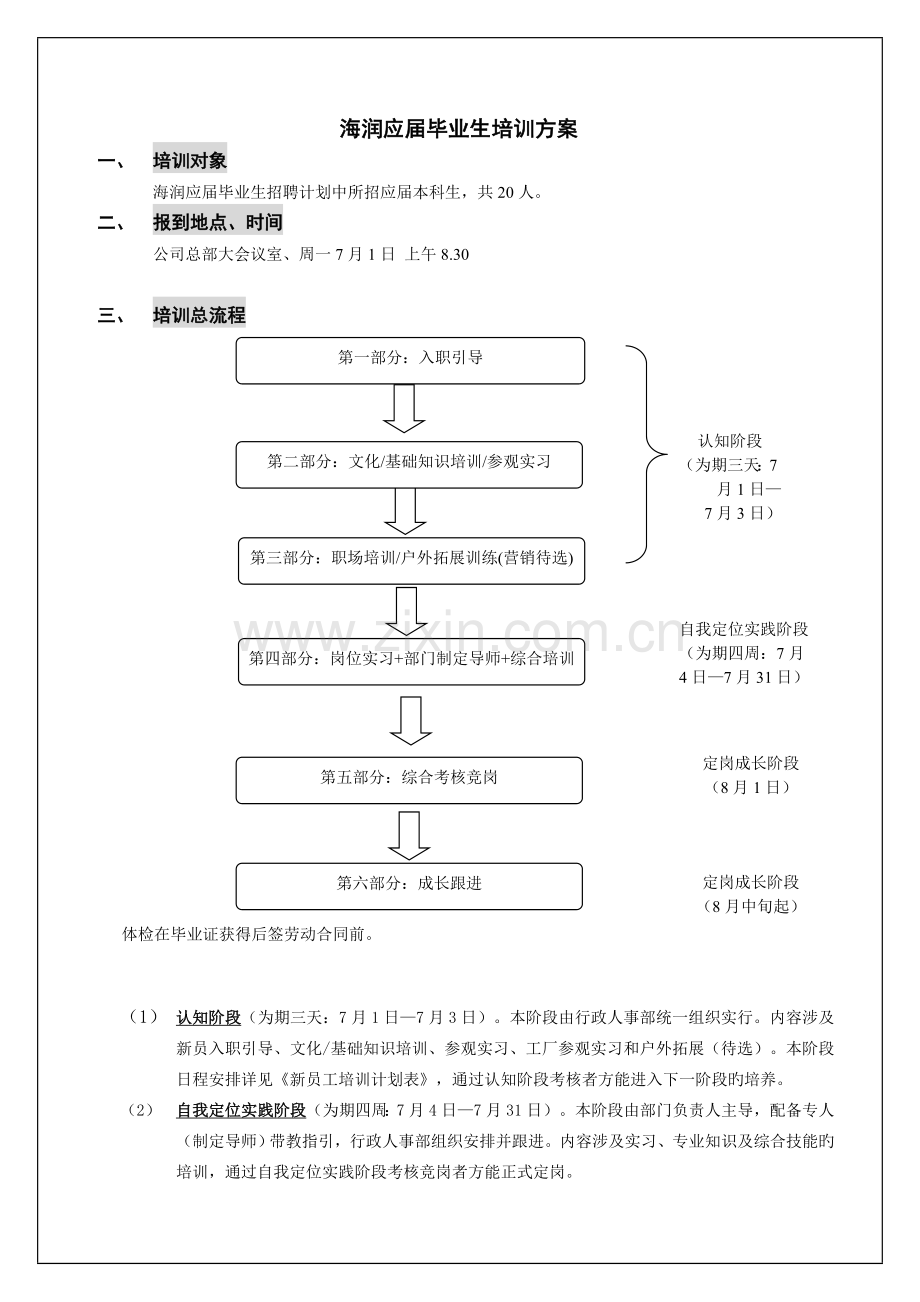 应届生培训方案.doc_第2页