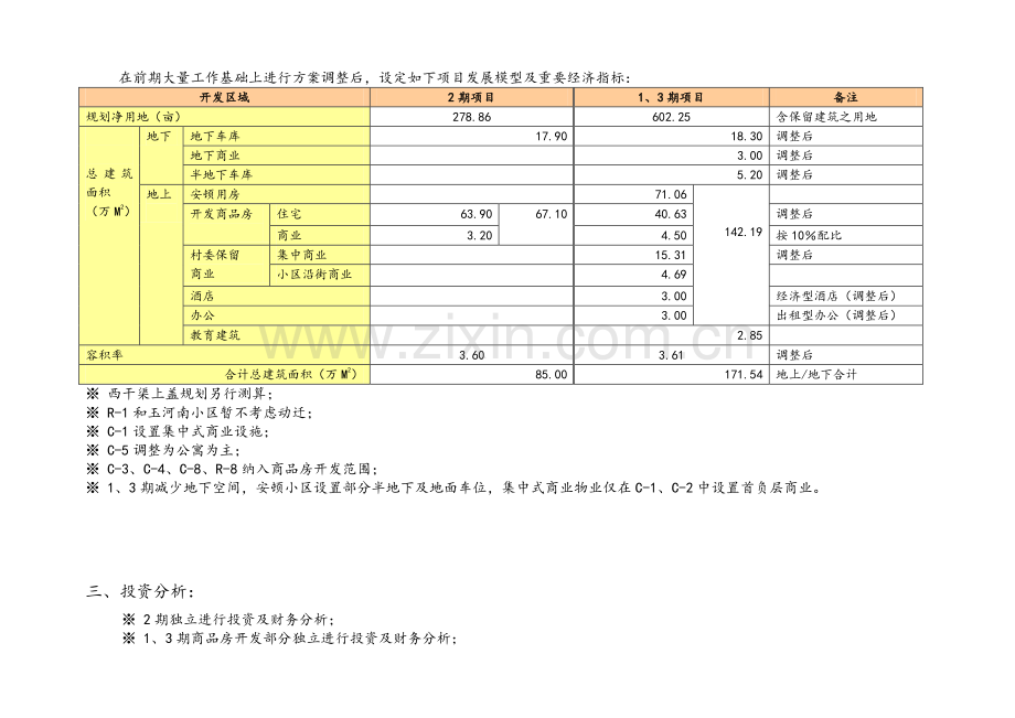 太原市后北屯城中村改造项目整体投资分析投资分析.doc_第2页