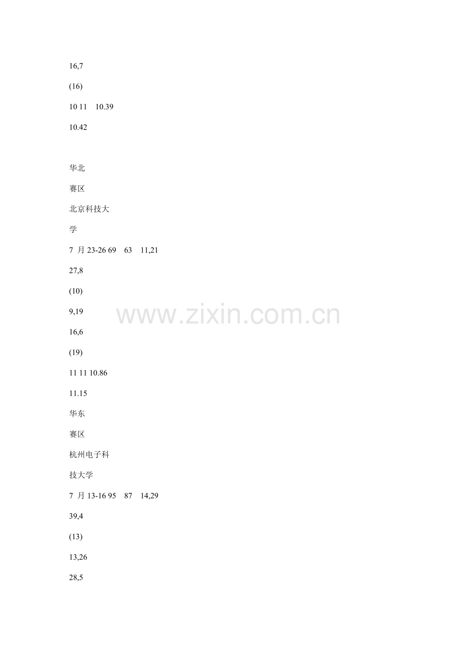 第四届大学生智能汽车竞赛分赛区比赛成绩.doc_第2页