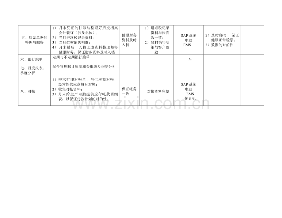 财务部工作规范模板.doc_第2页