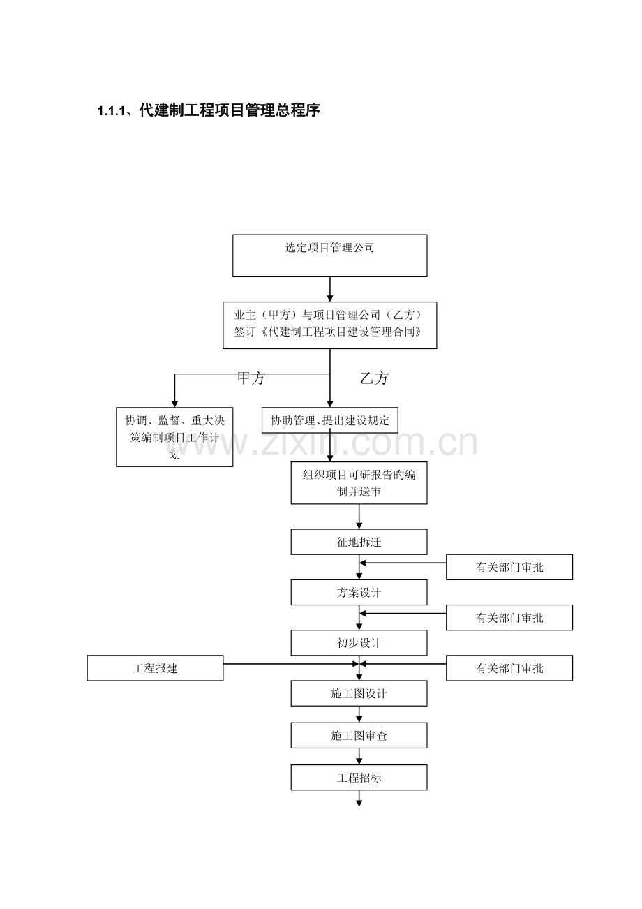 代建程序新版.doc_第1页