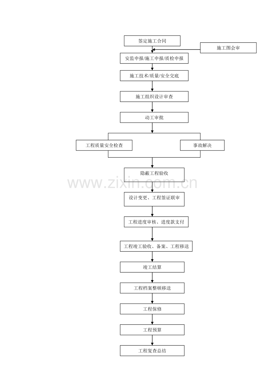 代建程序新版.doc_第2页