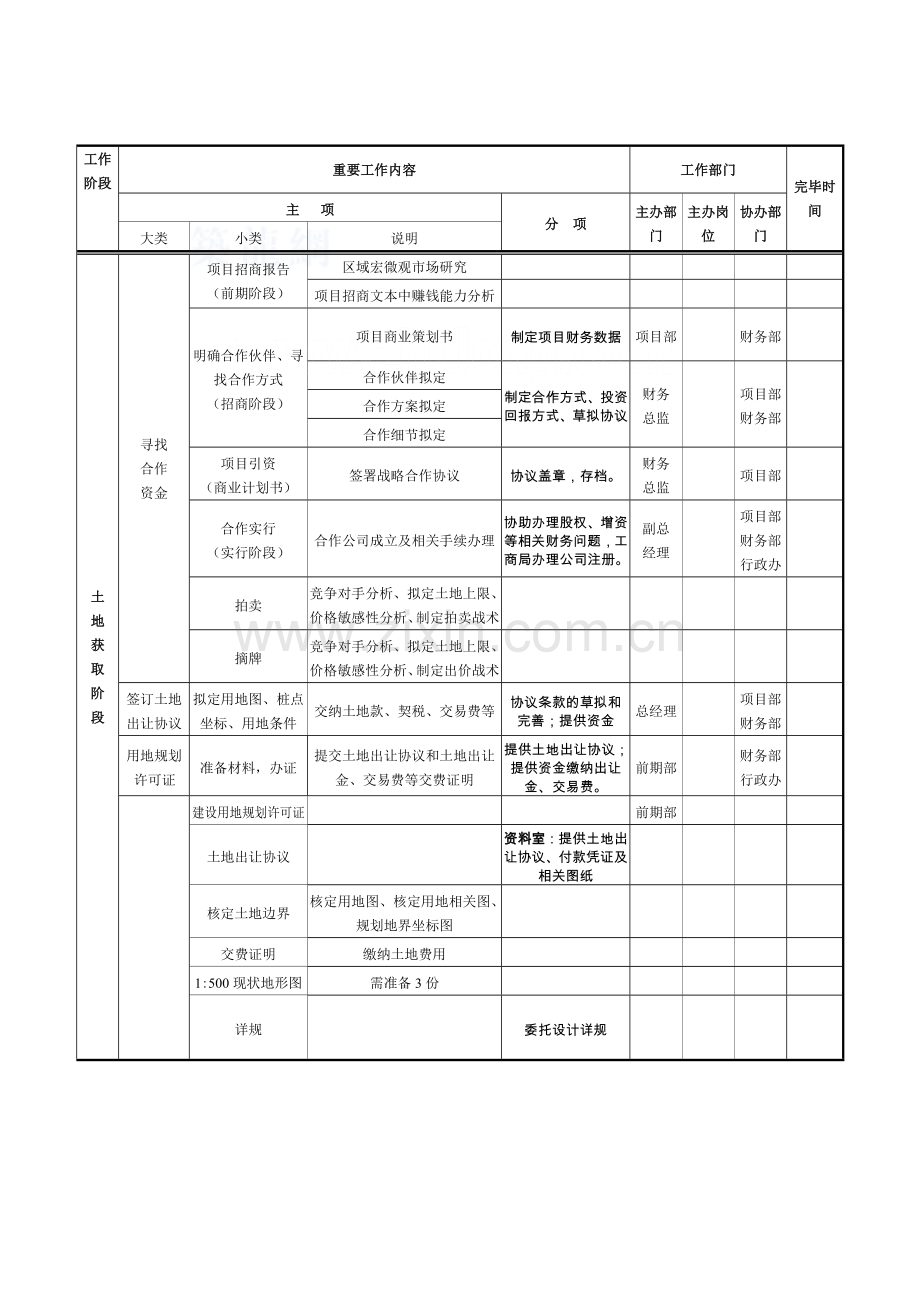 房地产项目开发计划模板.doc_第2页