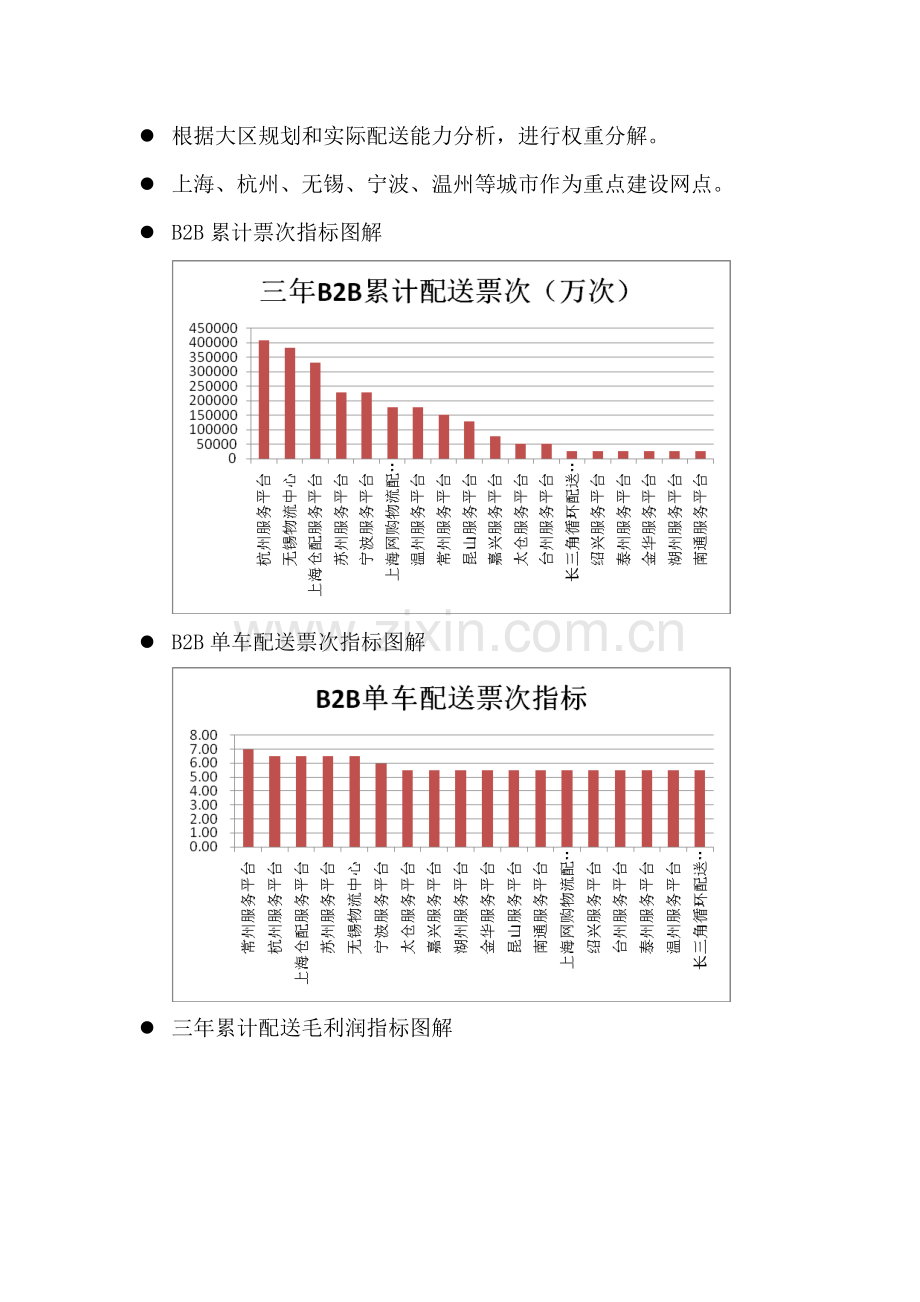 大区配送经营策划方案.doc_第2页