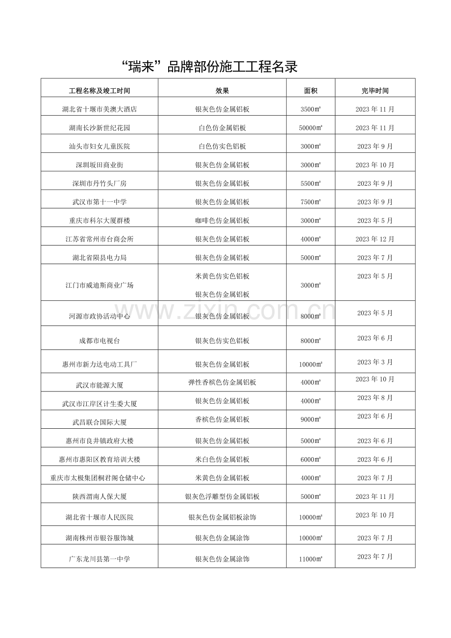 工程名录新版.doc_第1页